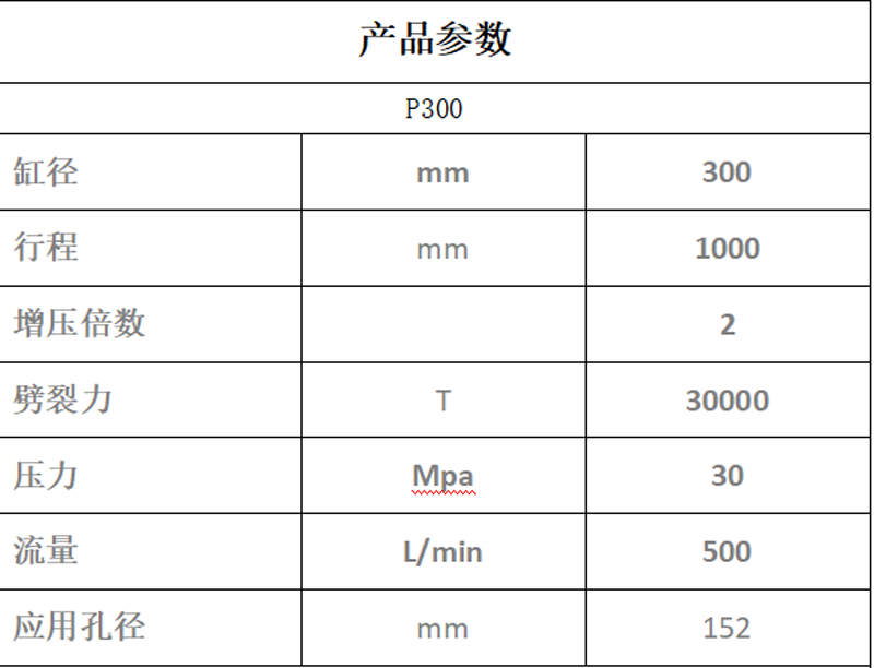 P300机载重型劈裂机